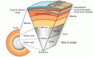 Mohorovicic Discontinuity -- diagram by USGS, red line added by Geology.com 