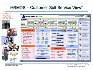 HRMDS Customer View