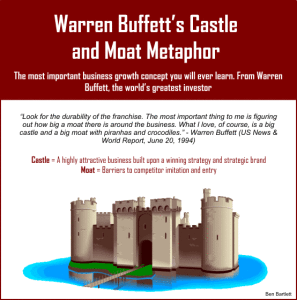 blog-warren-buffett-castle-and-moat-metaphor-by-ben-bartlett